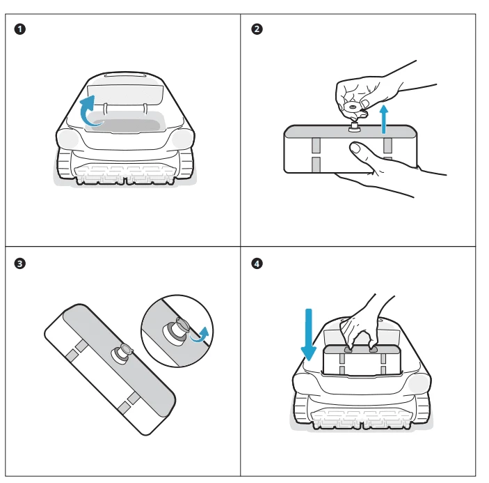 How To Use